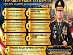 Kapolri Tetapkan 7 Program Prioritas, Dorong Polri Semakin Profesional dan Berintegritas