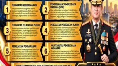 Kapolri Tetapkan 7 Program Prioritas, Dorong Polri Semakin Profesional dan Berintegritas